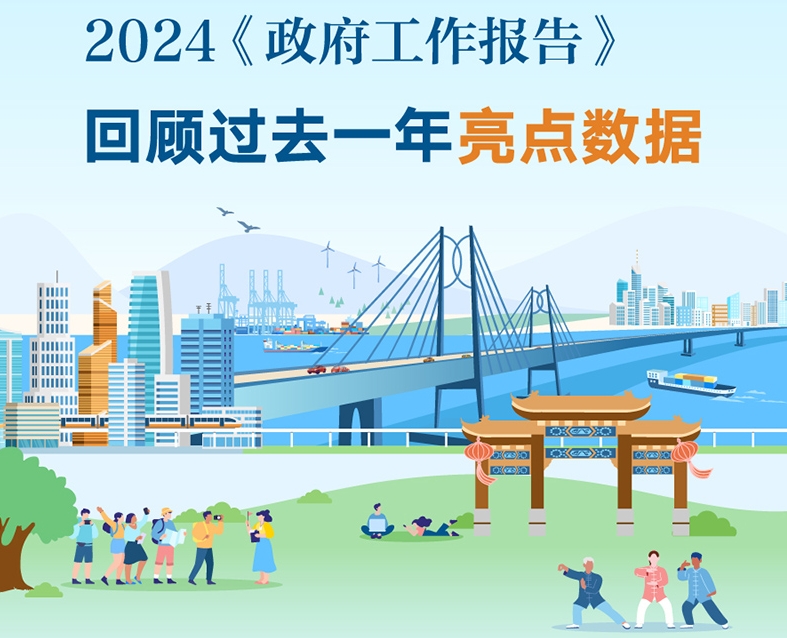 2024《政府工作报告》回顾过去一年亮点数据