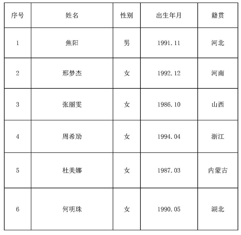初审人员名单1.jpg